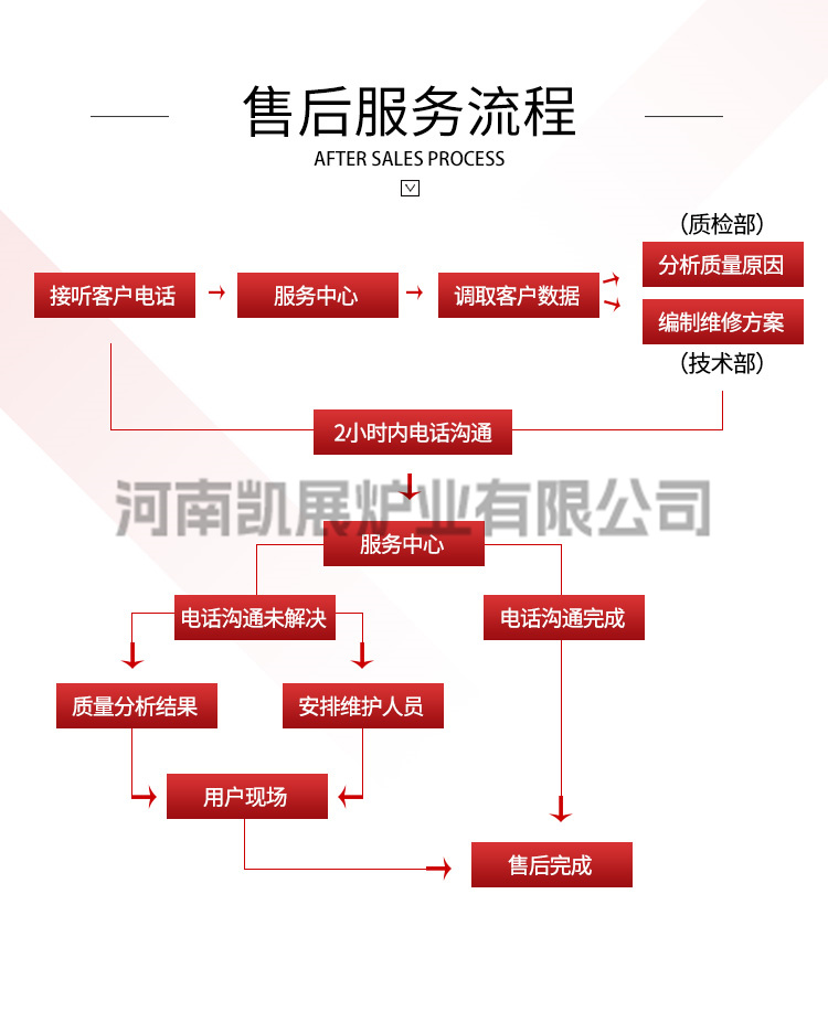 高温电炉售后服务流程